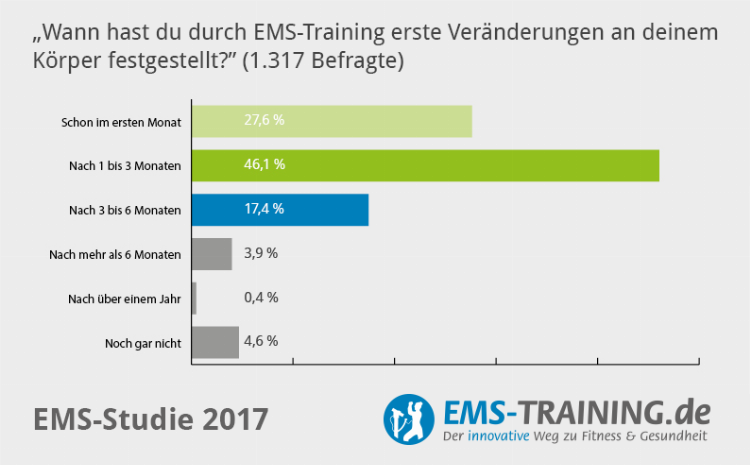 schnell abnehmen nürnberg